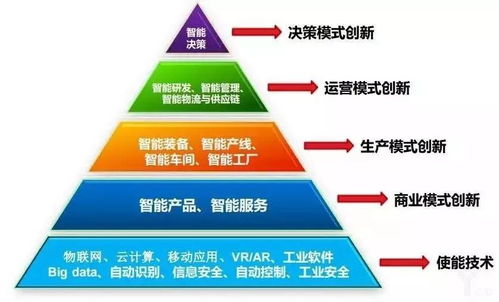 智能工廠 以人工智能應(yīng)用軟件為核心，驅(qū)動(dòng)工業(yè)智能化躍升
