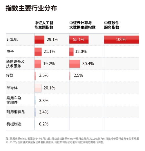 AI產(chǎn)業(yè)生態(tài)日趨繁榮，從核心算力到應(yīng)用落地，ETF產(chǎn)品精準(zhǔn)布局產(chǎn)業(yè)鏈龍頭