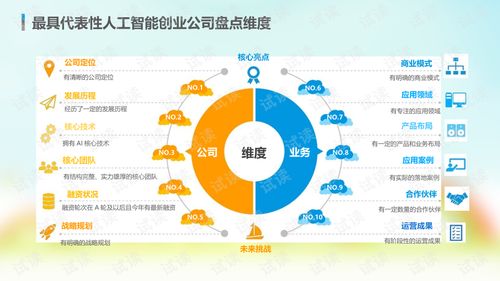 2018年中國(guó)人工智能市場(chǎng)現(xiàn)狀與發(fā)展趨勢(shì)分析報(bào)告——聚焦人工智能應(yīng)用軟件開發(fā)