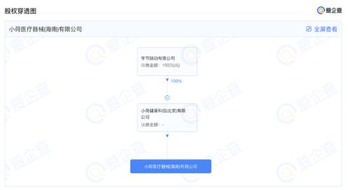 字節(jié)跳動(dòng)跨界醫(yī)療，人工智能軟件開發(fā)的新賽道