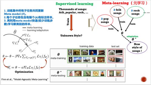 音樂人工智能 技術(shù)浪潮下的應(yīng)用開發(fā)與未來思考