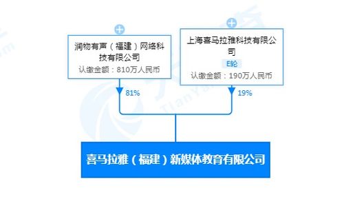 喜馬拉雅進(jìn)軍新媒體教育領(lǐng)域，人工智能應(yīng)用軟件開發(fā)成新焦點(diǎn)