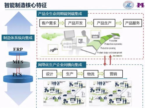 智能工廠全面解讀 人工智能應(yīng)用軟件開發(fā)的關(guān)鍵與前景