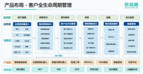 快商通肖龍源 從智能客服到智能營銷，客服中心迎來價值升級節(jié)點
