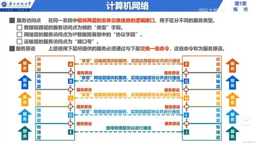 計算機網(wǎng)絡體系結(jié)構概述 從核心到邊緣的互聯(lián)網(wǎng)服務