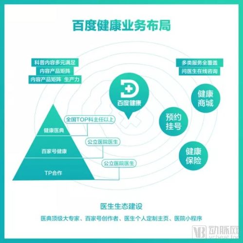 內(nèi)循環(huán)下大健康產(chǎn)業(yè)迎上升期，BATJH科技巨頭紛紛入局，他們?nèi)绾沃厮茚t(yī)療互聯(lián)網(wǎng)信息服務？